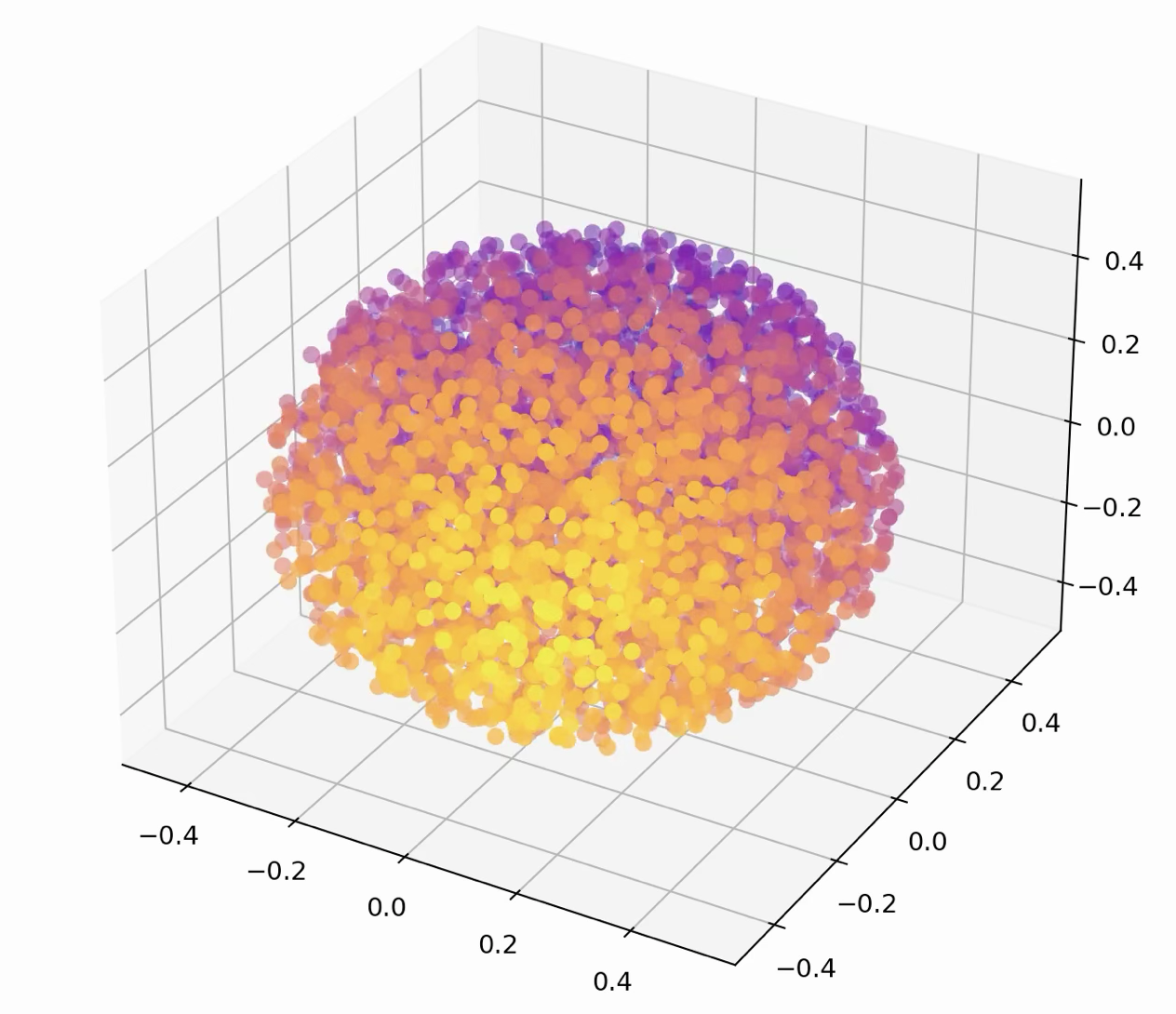 Visualization for SPH elastic dynamics project